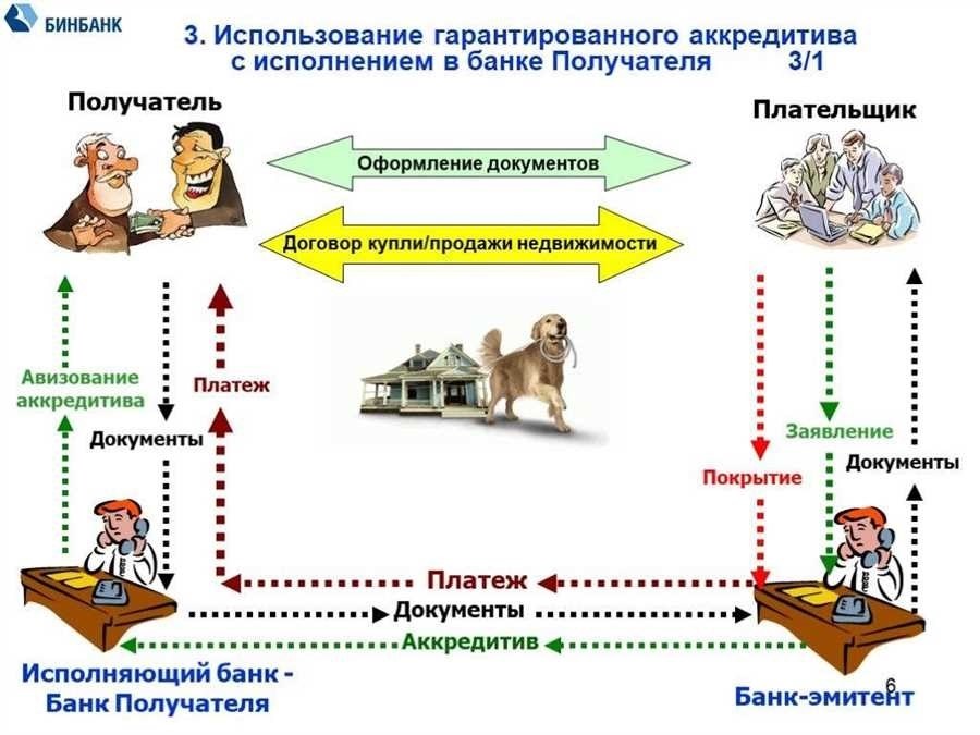 Аккредитив это простыми словами