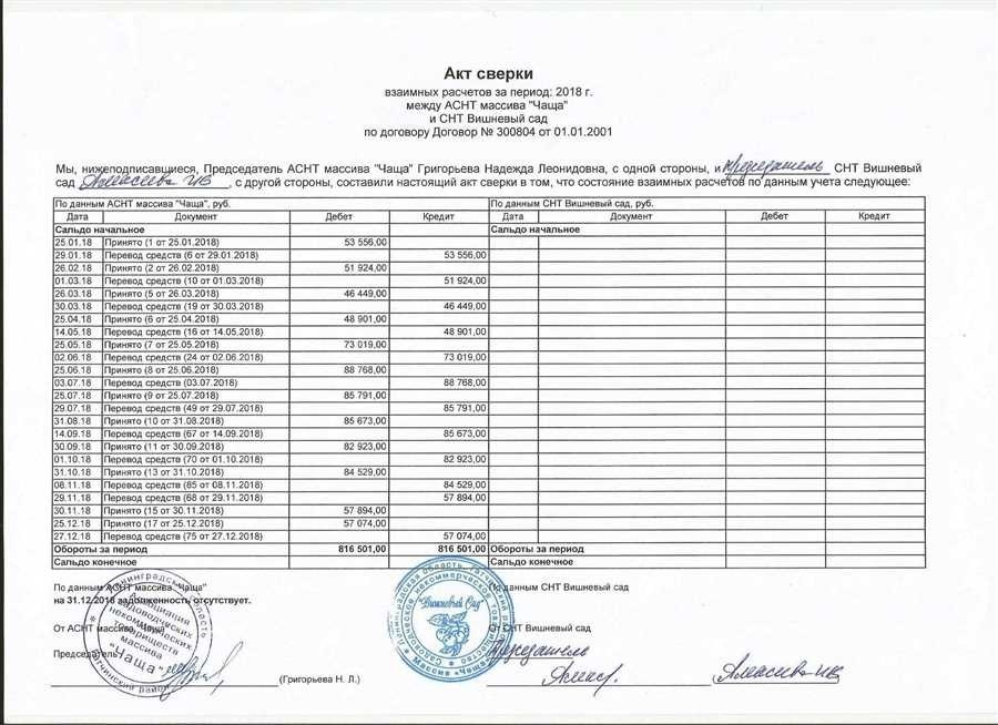 Акт сверки онлайн заполнить бесплатно без регистрации