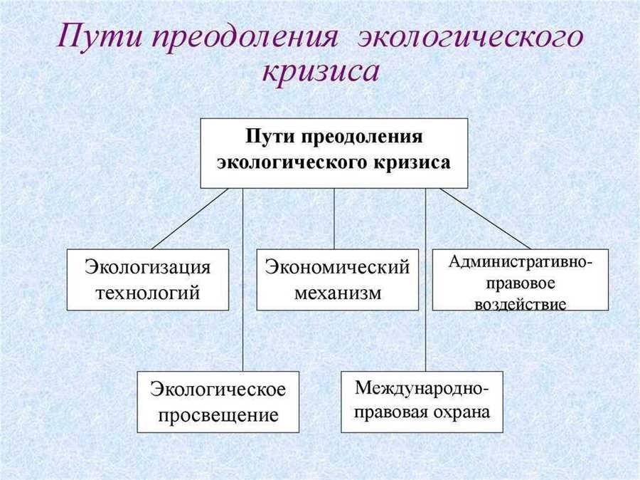 Что входит в состав экологического кризиса 