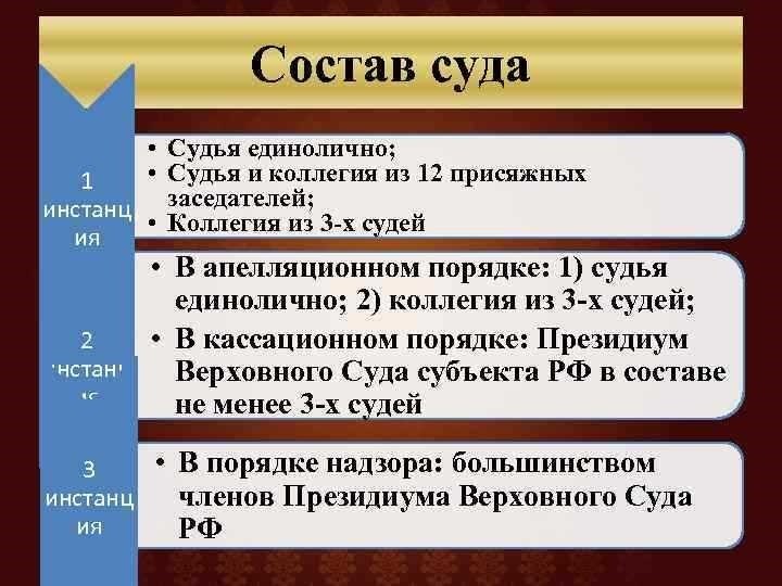 Что входит в состав постановления суда 