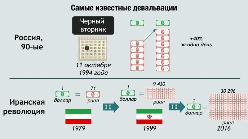 Девальвация это простыми словами