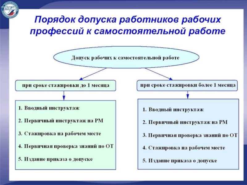 Допуск к самостоятельной работе