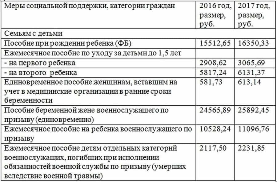 Единовременное пособие при рождении