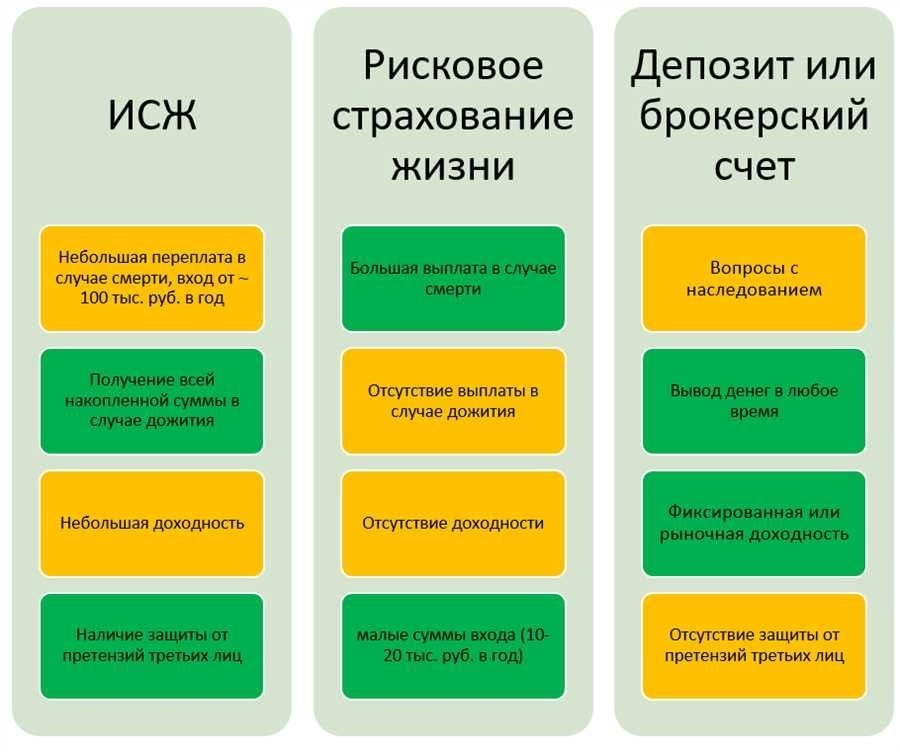 Инвестиционное страхование жизни отзывы кто получал деньги