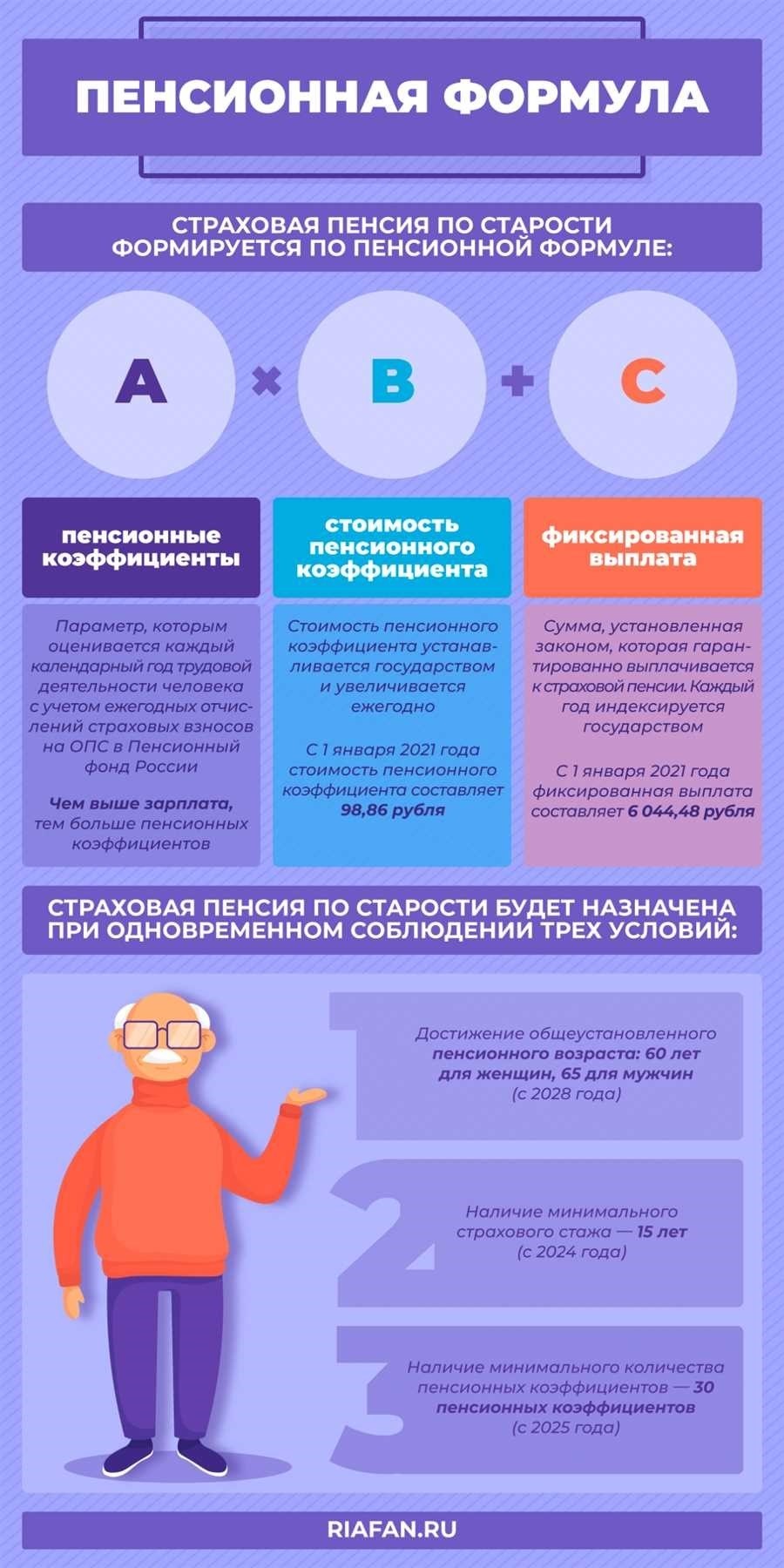 Из чего складывается пенсия