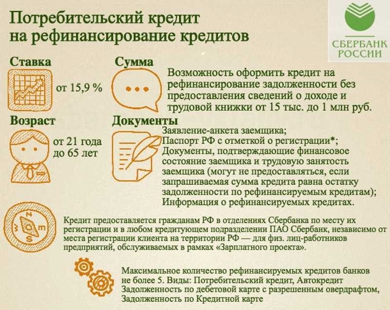 Как происходит рефинансирование