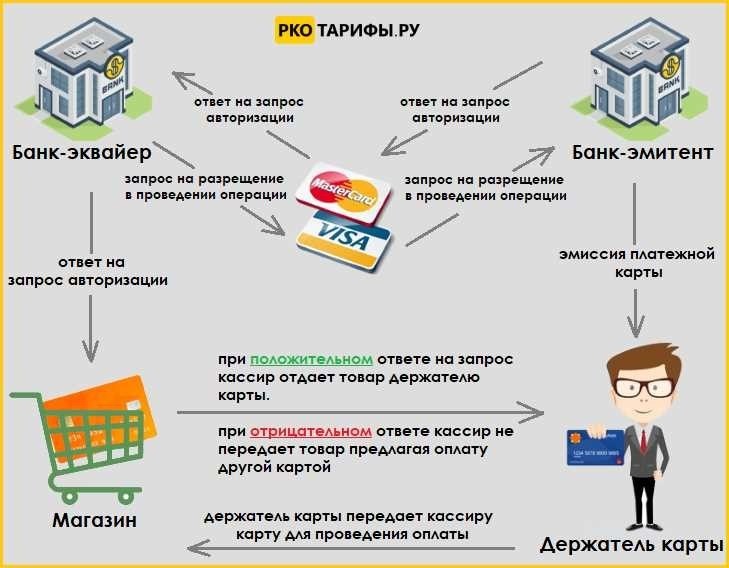 Как работают банки