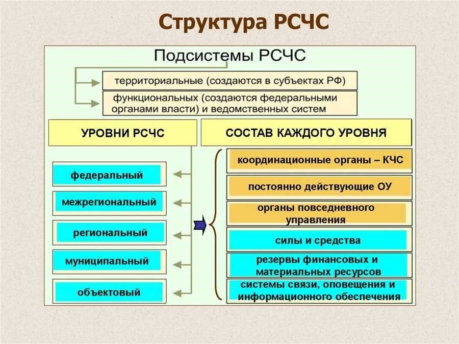 Как расшифровывается рсчс