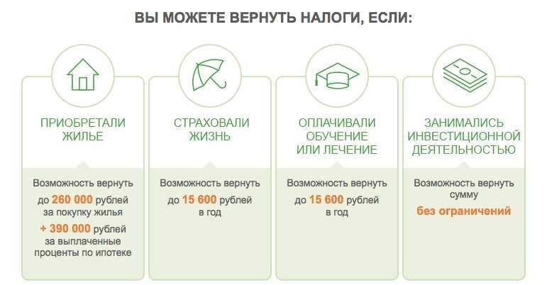 Как вернуть 13 процентов с заработной платы