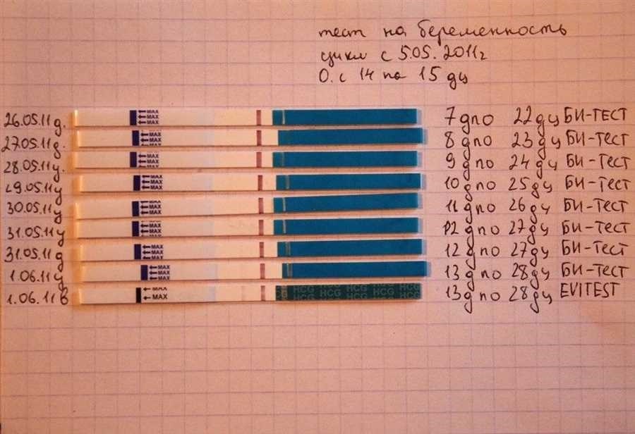 Когда лучше сделать тест на беременность