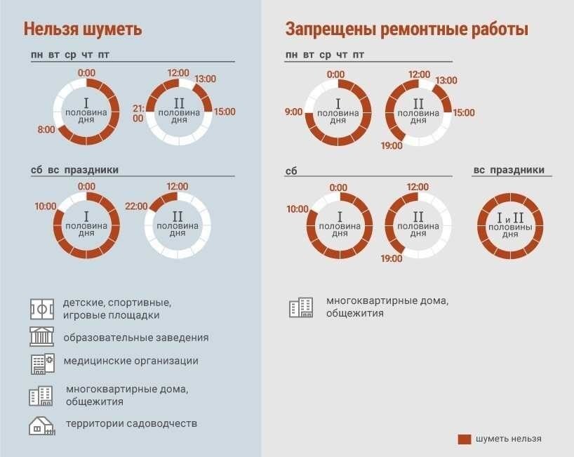 Когда нельзя шуметь в квартире в москве