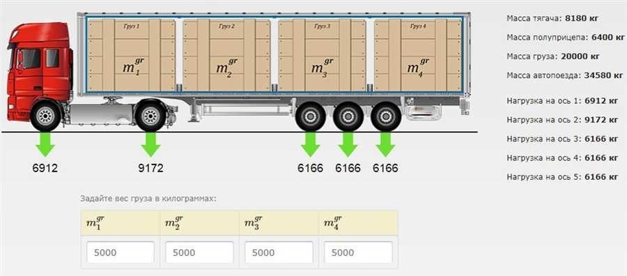 Нагрузка на ось грузового автомобиля
