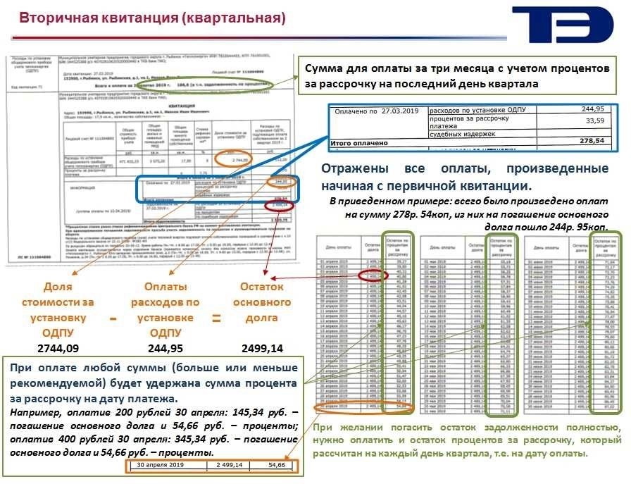 Одпу что это