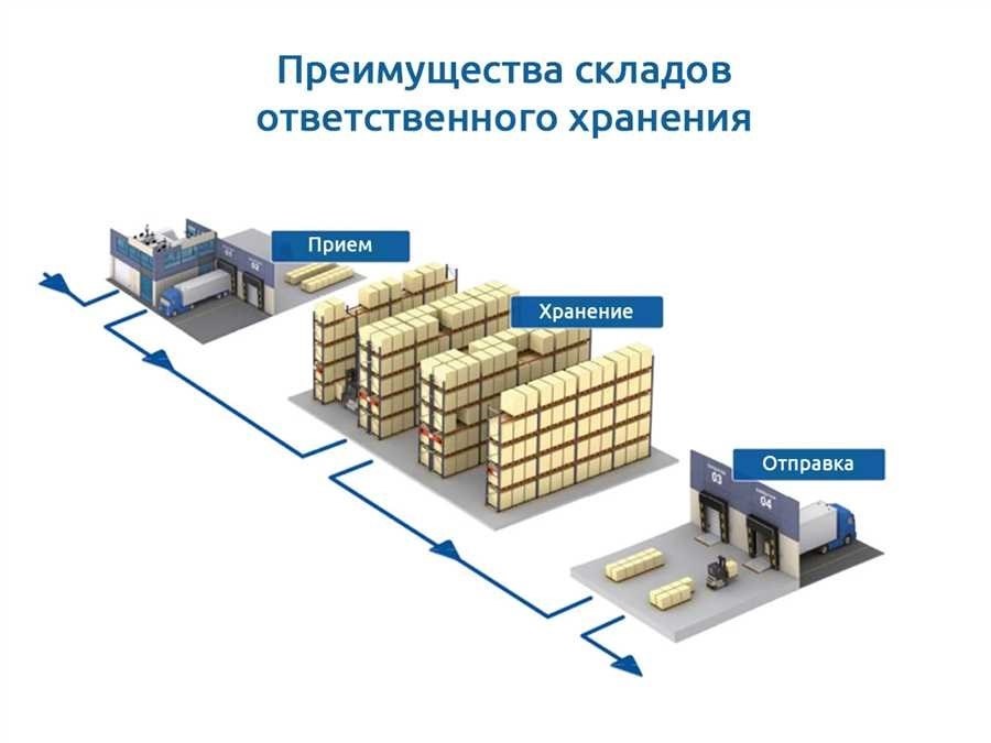 Ответственное хранение товаров на складе