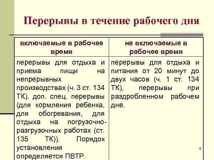 Перерывы в работе по трудовому кодексу