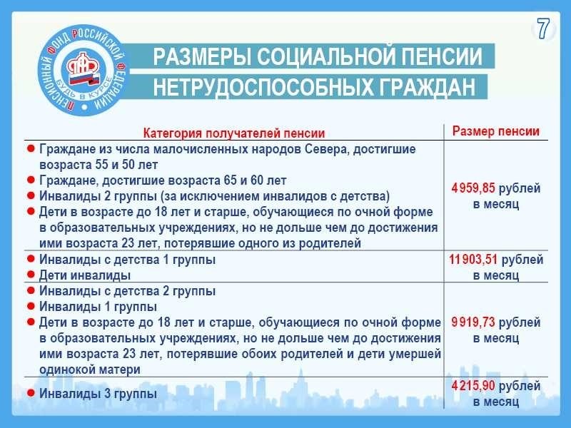 Размер социальной пенсии по инвалидности