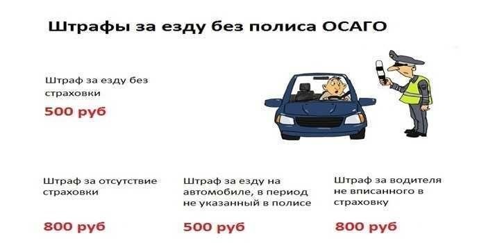 Штраф за езду без документов