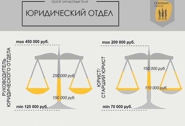 Сколько зарабатывают адвокаты