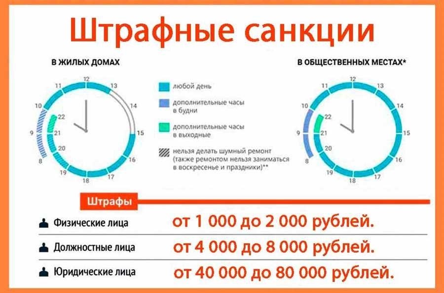 Тихий час в нижнем новгороде