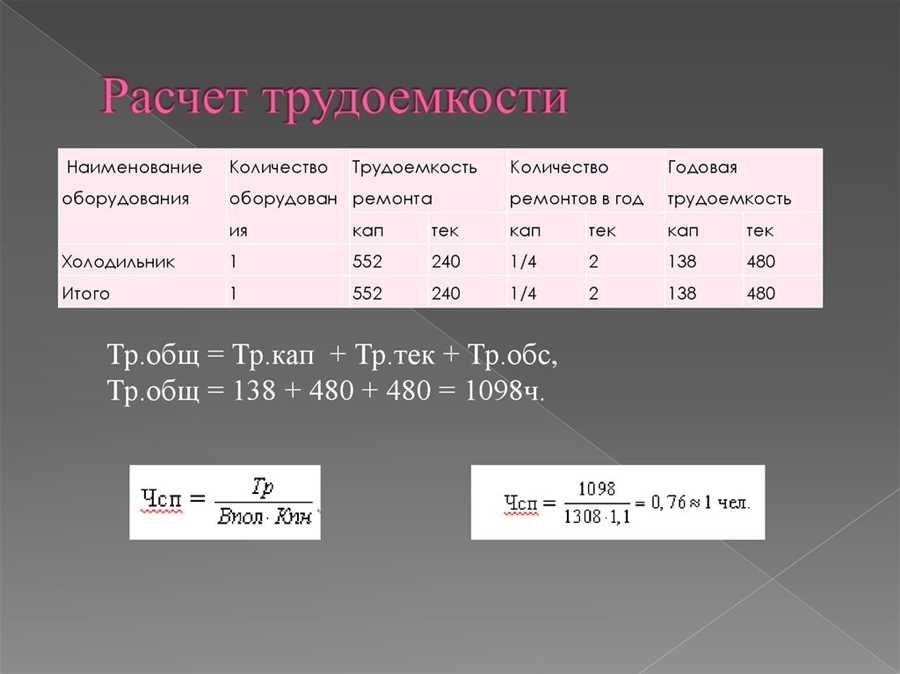 Трудоемкость формула расчета в чел час