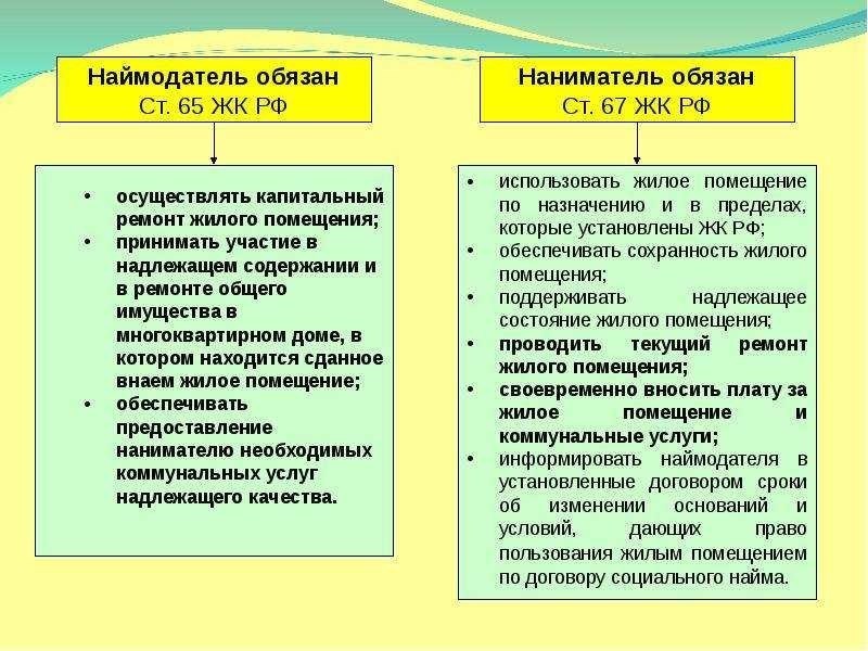 Вред от незаконной аренды жилого помещения